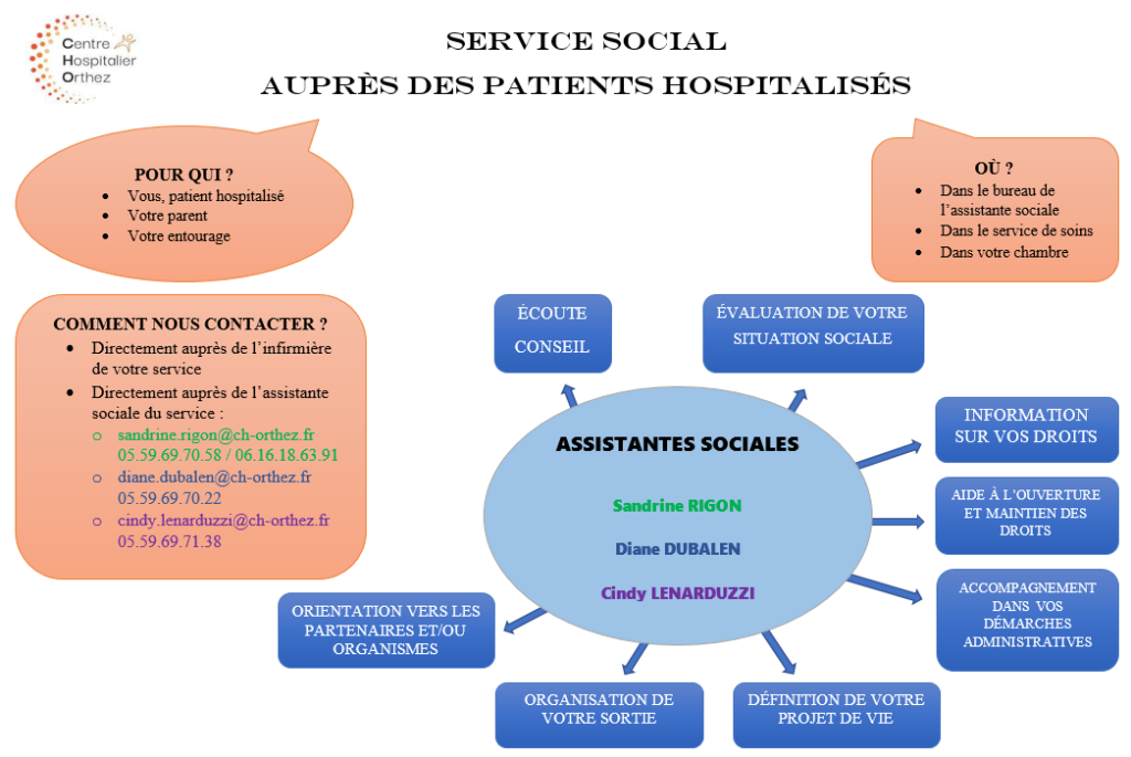 organigramme assistantes sociales